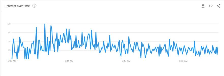interest_over_time_google_trends.jpg