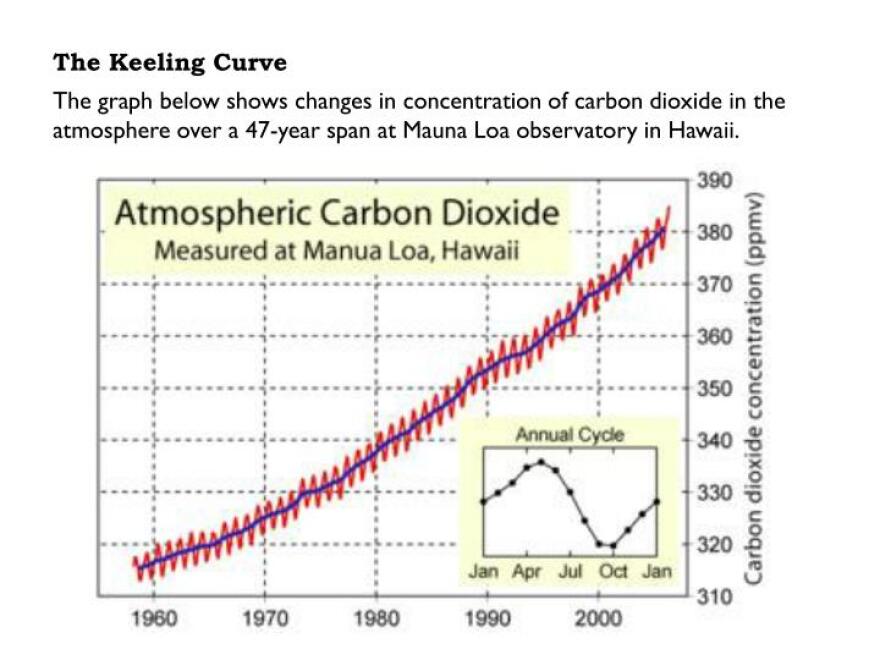 keeling_curve.jpg