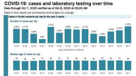 Image: Florida Department of Health