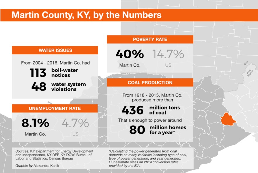 martin-county-stats-overlay-v4