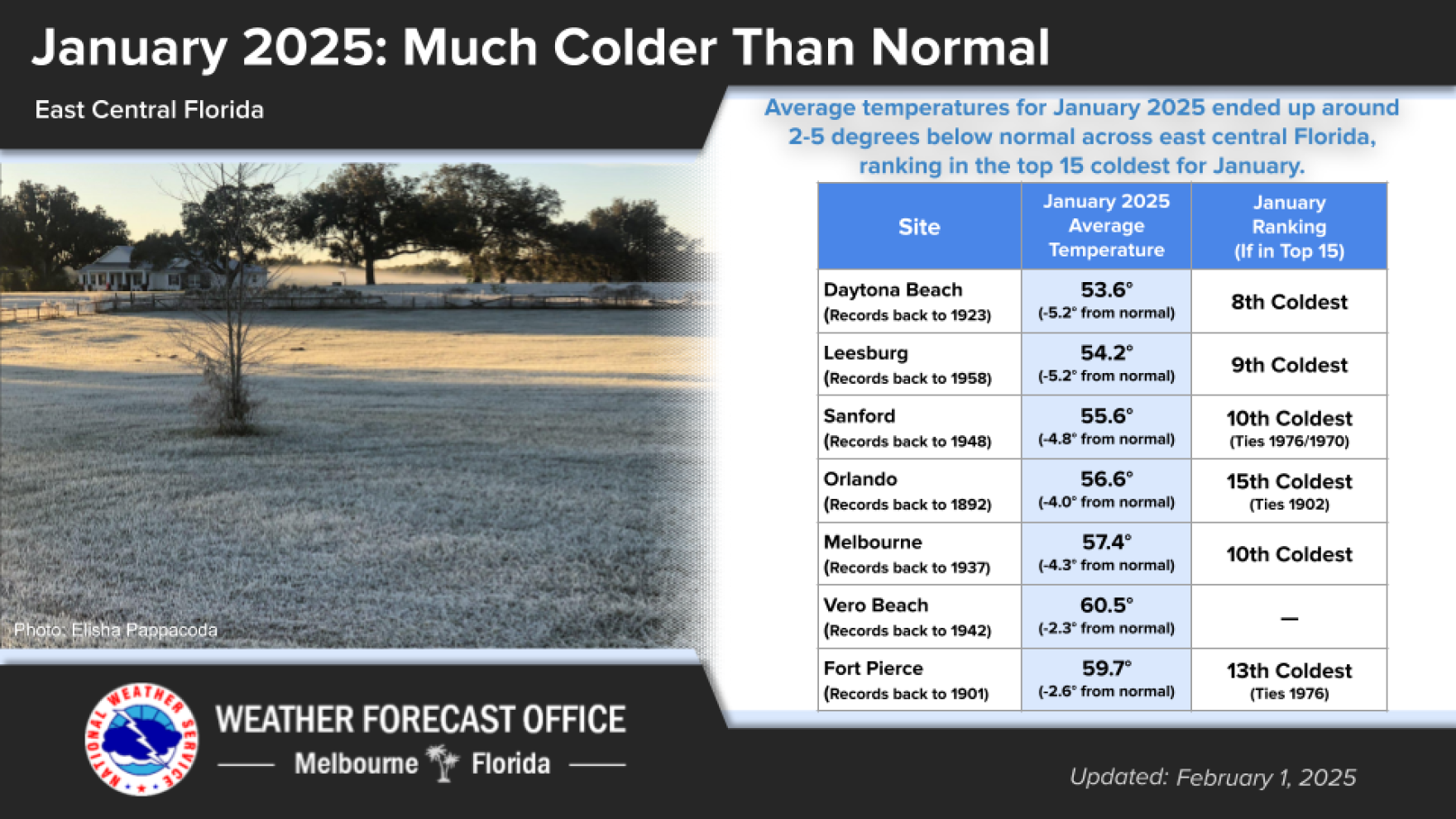 It’s official: January was the coldest January in +15 years for most of ...