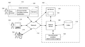 A diagram from the patent, showing the environmental sensing and ad delivery system.