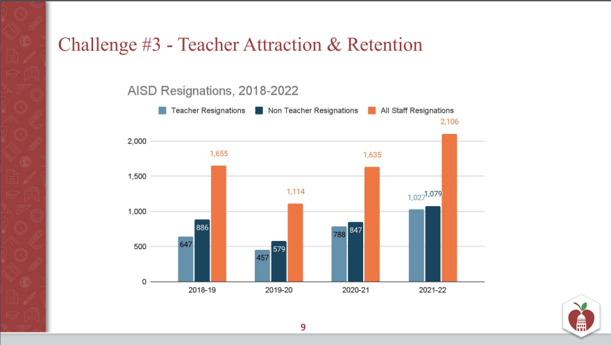 teacherretention_AISD