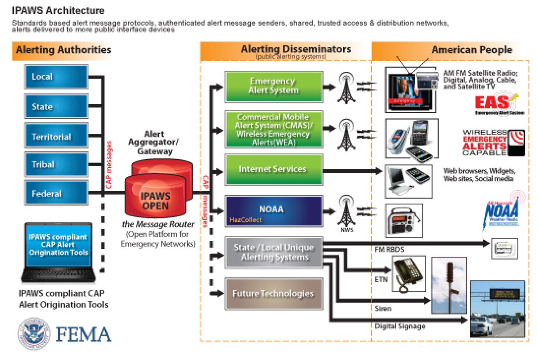 How Do Emergency Alert Systems Work In Austin? KUT Radio, Austin's