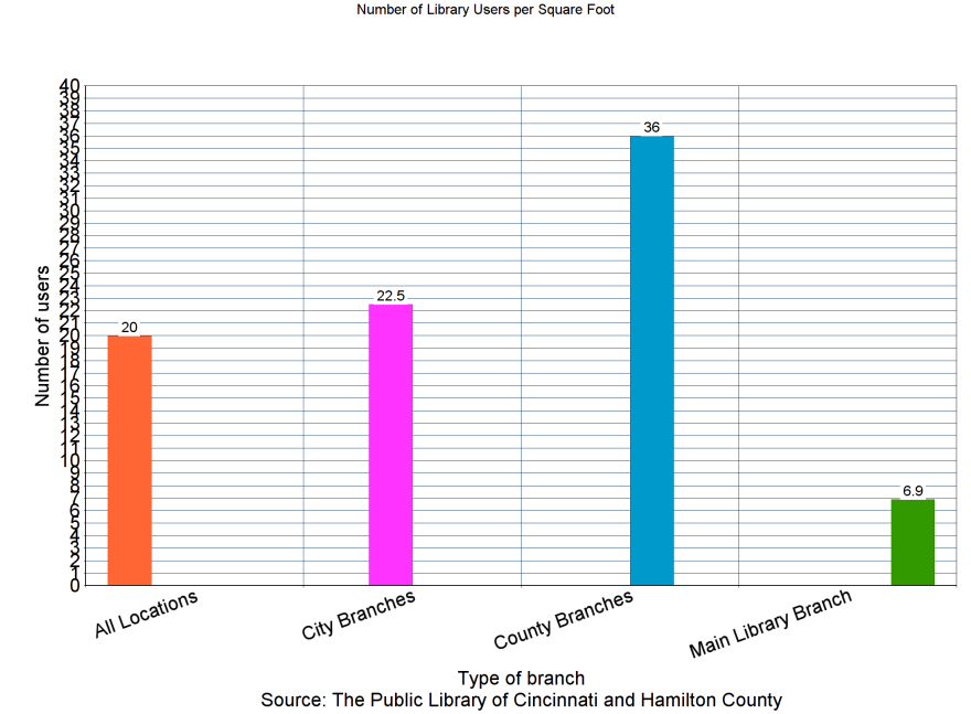 library_chart.png
