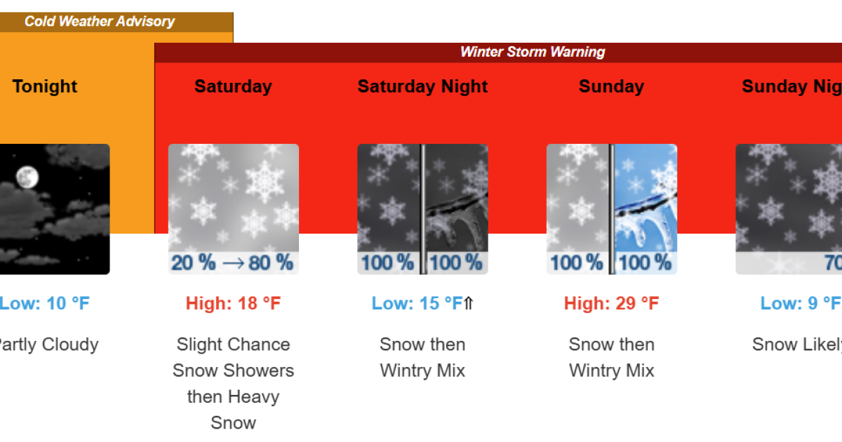 Gov. Beshear Declares State of Emergency Ahead of Winter Storm System