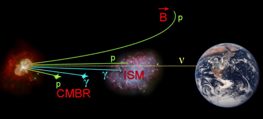 detecting-neutrinos