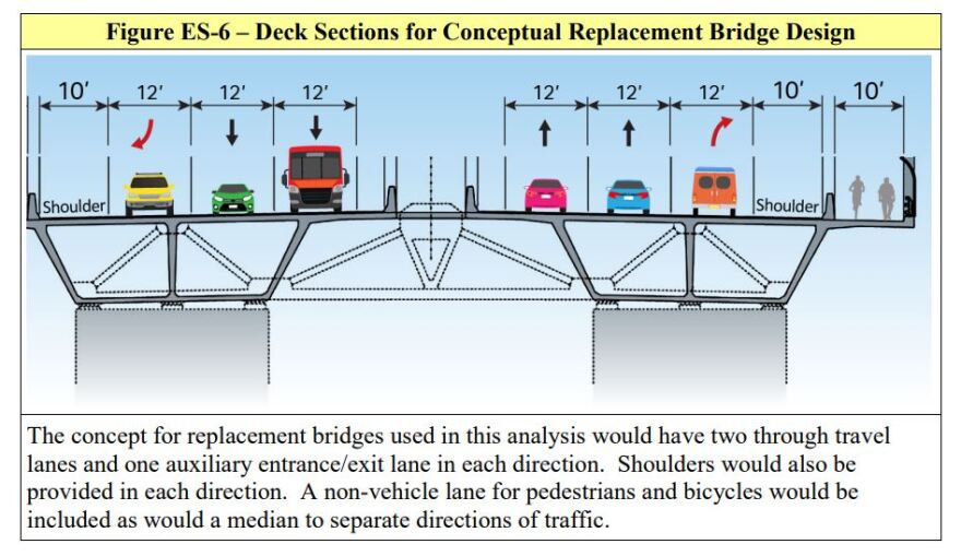 This image from a March 2020 report by the U.S. Army Corps of Engineers shows the expected elements of the replacement Bourne and Sagamore bridges.