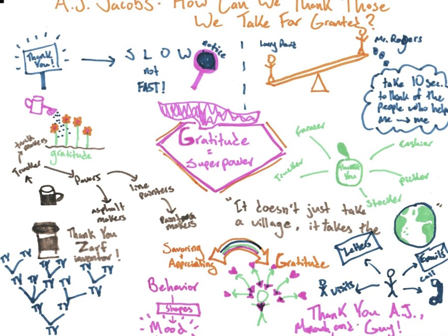 Example of sketch notes for A.J.'s TED Radio Hour segment.