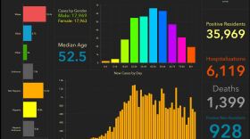 Cases of COVID-19 in Florida approached 37,000 Monday, with 36,897 positive tests recorded.