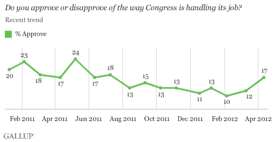 Congressional approval since 2011.