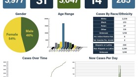 McLean County COVID-19 data
