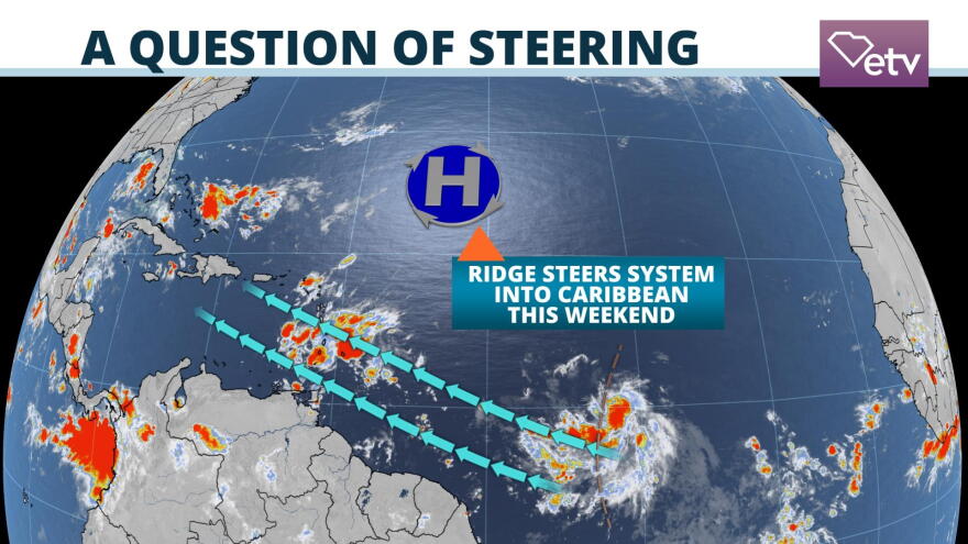 Steering Pattern