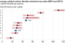 State Carbon Dioxide Emissions Data