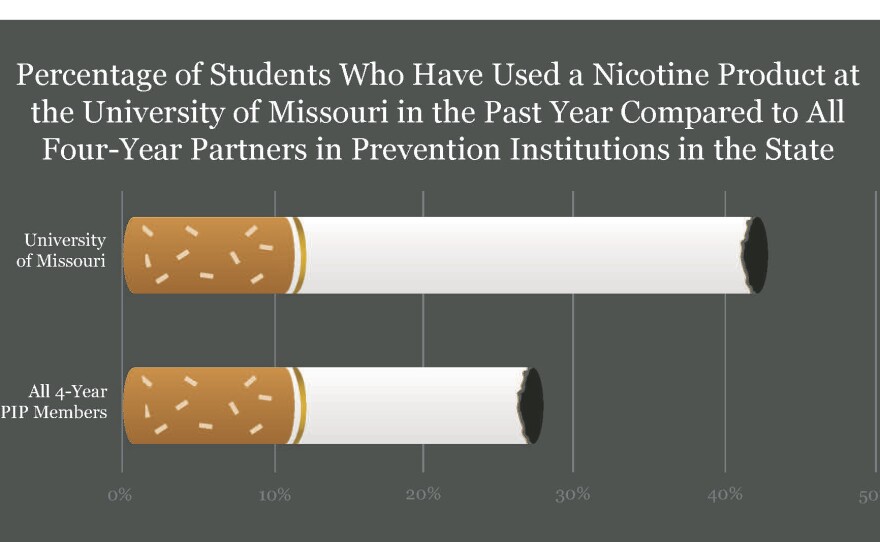 Why more young people might be turning to cigarettes in an isolating,  digital age