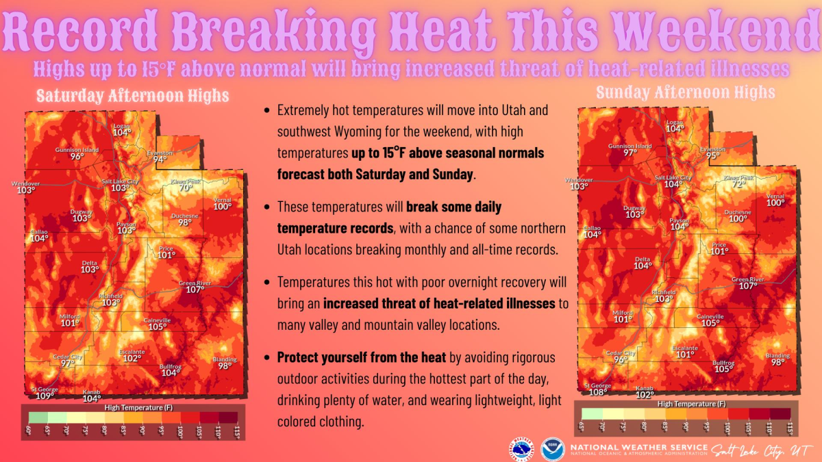 Wasatch Back braces for weekend of extreme heat