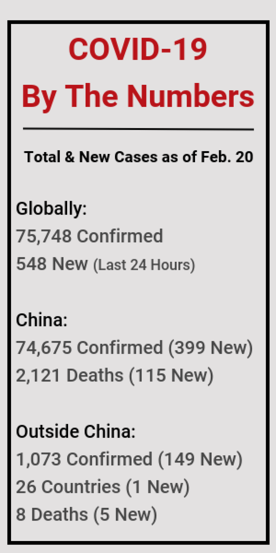 graph showing the total and new cases of COVID-19