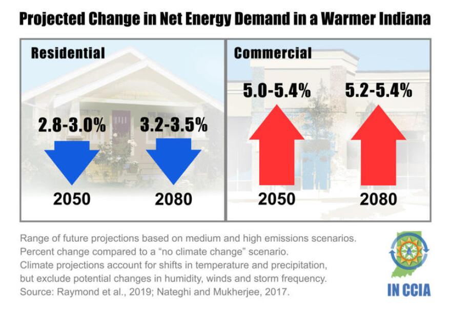(Courtesy of the Purdue Climate Change Research Center)