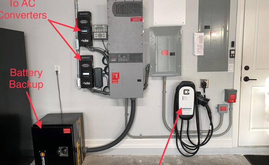 Graphic displaying the solar DC to AC converters, battery backup, and electric car charger set up.