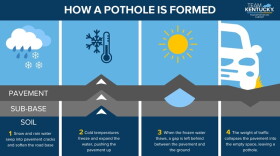 Potholes are problem this time of year in Kentucky.