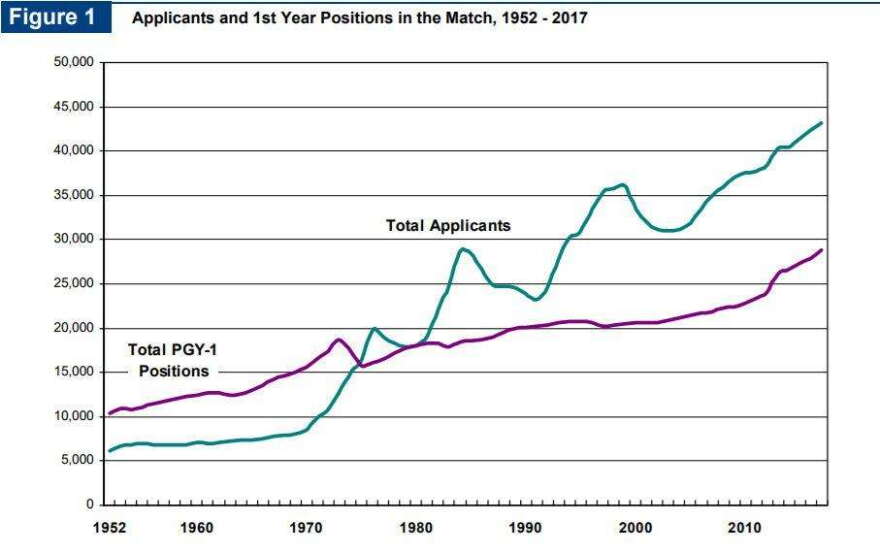 residency_shortage