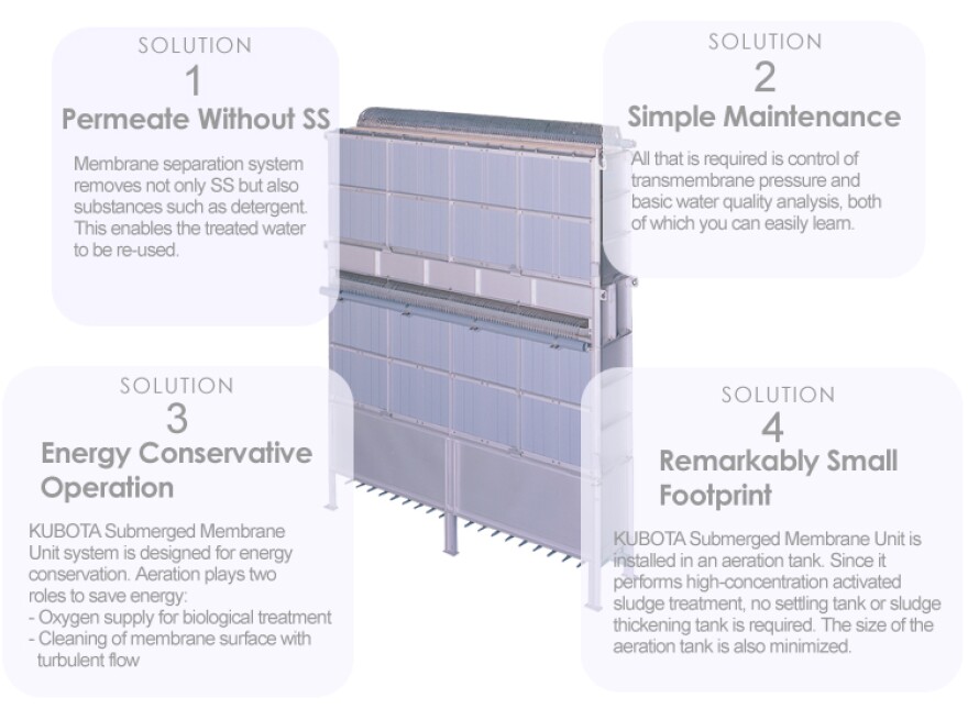 Bio-membrane reactor or MBR