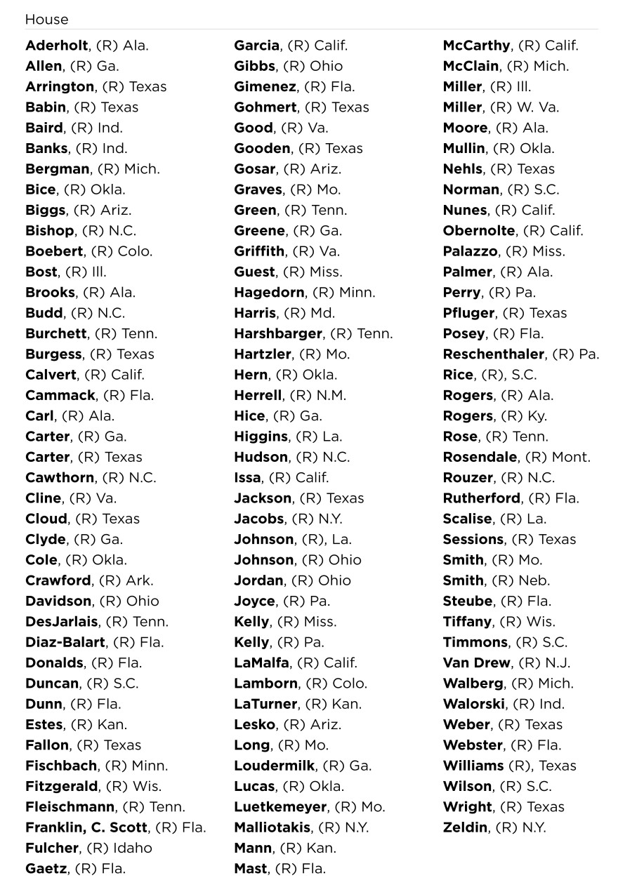 Here are the 121 representatives who sustained the objection to Arizona's Electoral College results.