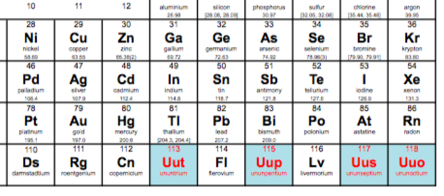 4 New Elements Are Added To The Periodic Table