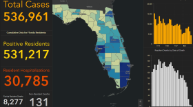Manatee and Sarasota Counties each recorded a new high number of deaths reported in a 24-hour period Monday. Meanwhile,  the number of new coronavirus cases in the state continues to decline.