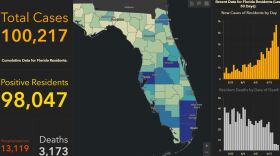The state department of health reported Monday that there have been over 100,000 positive coronavirus tests in Florida.