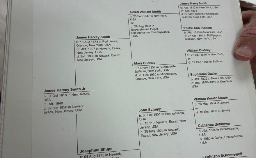 Vince Melito’s wife’s family chart on Feb. 4, 2026.