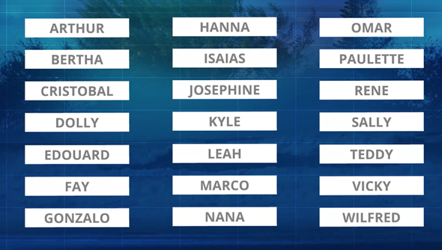 2026 naming list for tropical storms and hurricanes across the Atlantic basin.