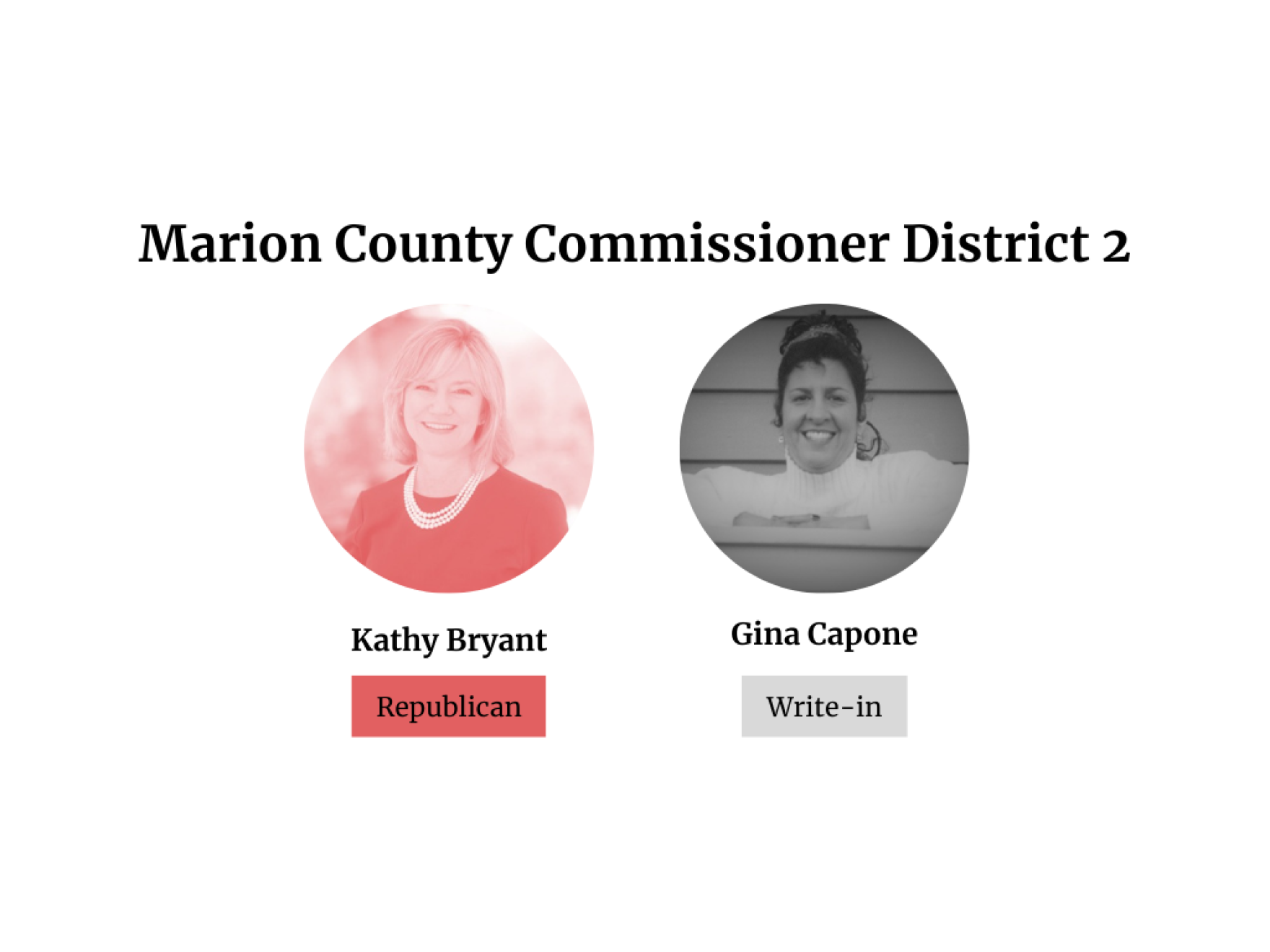 Meet the candidates for the Marion County District 2 County Commission race