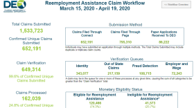 Updated date from Florida Department of Economic Opportunity. (Screenshot April 20, 2020)