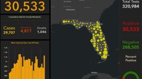Florida Department of Health COVID-19 dashboard