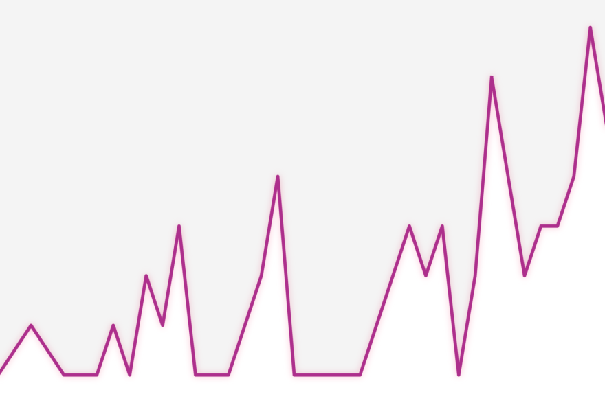 While mass shootings are still very rare, accounting for only a small share of annual gun violence in the U.S., since 2015 there have been at least four mass shootings each year with four or more people killed.  