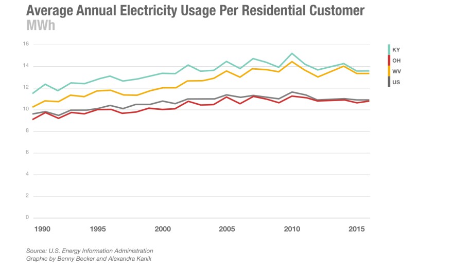 electricity-residential-usage.jpg