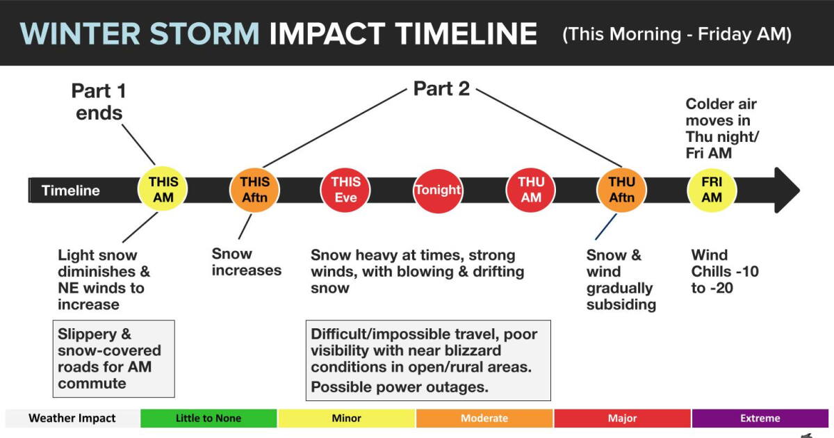 NWS: Heavy snow and strong winds to create potentially dangerous travel ...