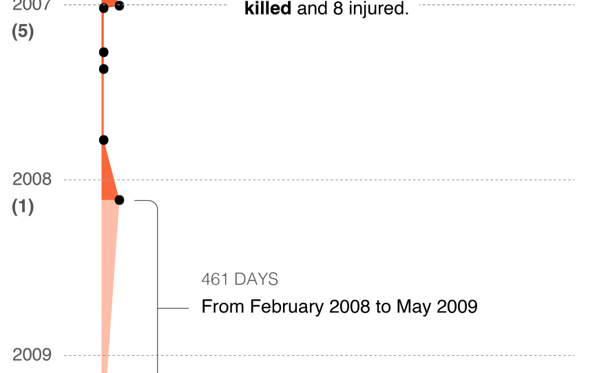 05172019-school-shootings-luis-melgar-WAMU-4.png