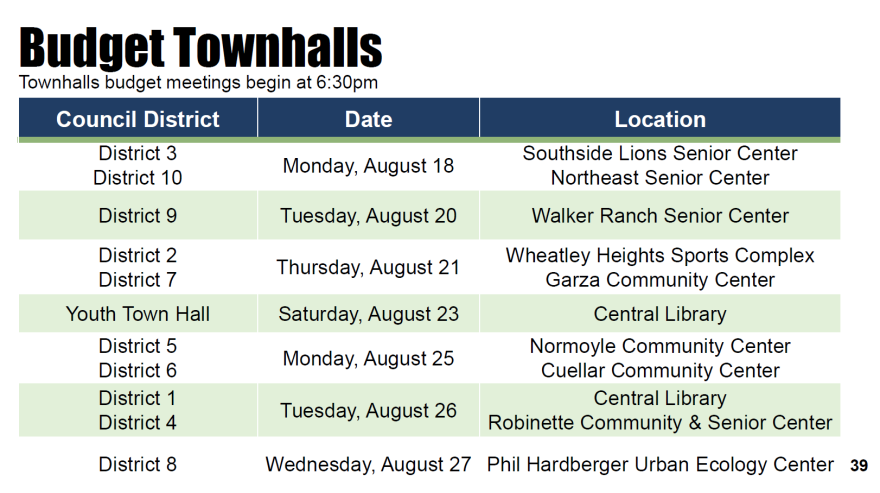 A schedule of upcoming budget town halls.