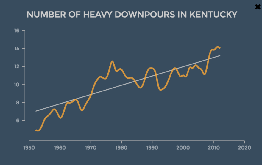 rain-trends-ky.png