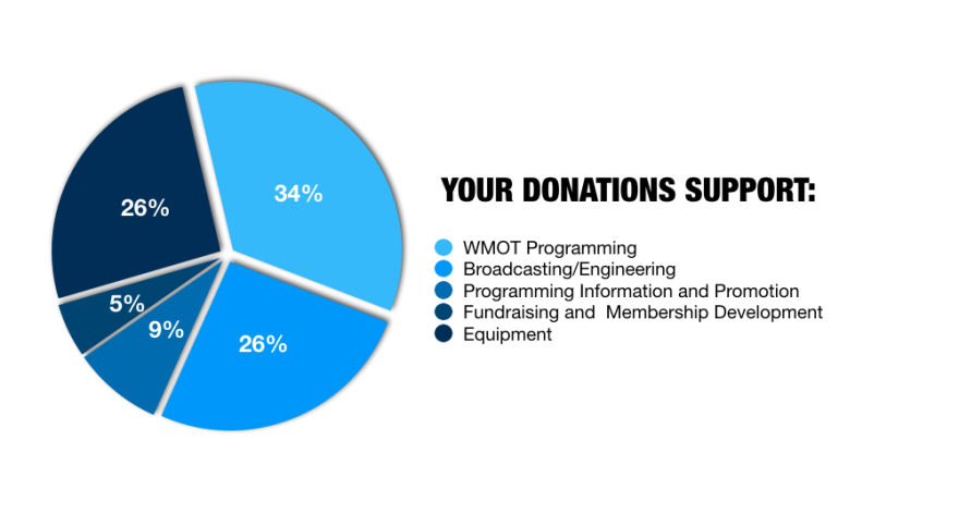 wmot_costs_chart.png