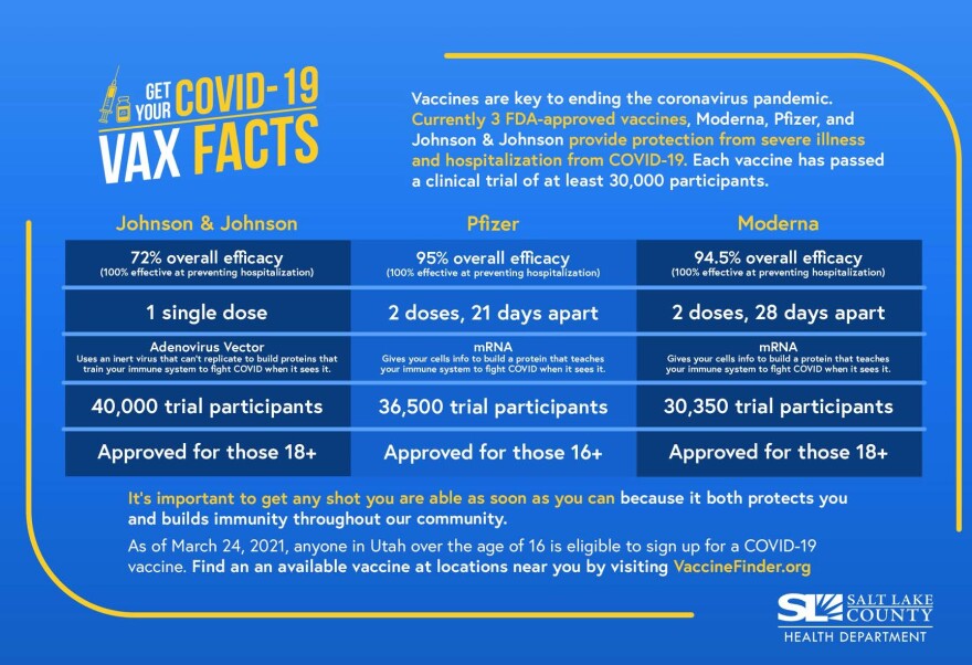 COVID Vax Facts SLCo Heath Dept.jpg