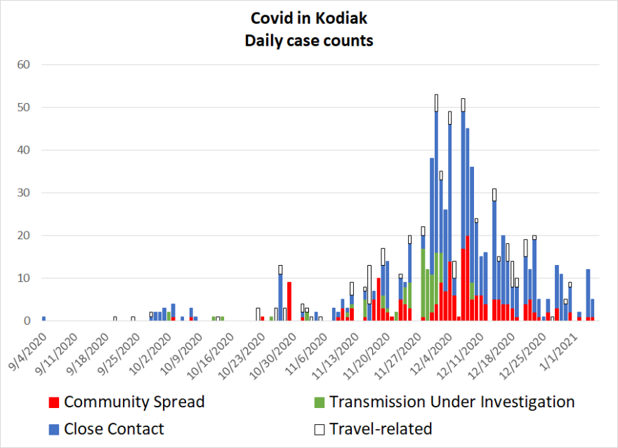 Graphic by Aaren Ellsworth.