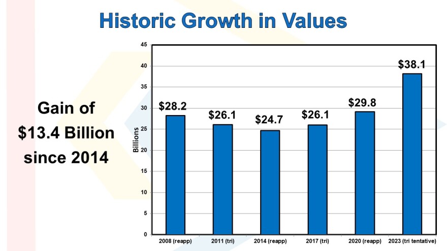 home design services