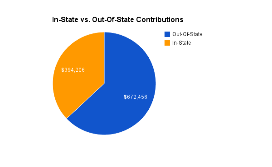 in-state-vs-out-state-vpr-parrilla.png