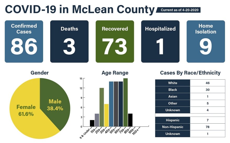 McLean County COVID-19 cases