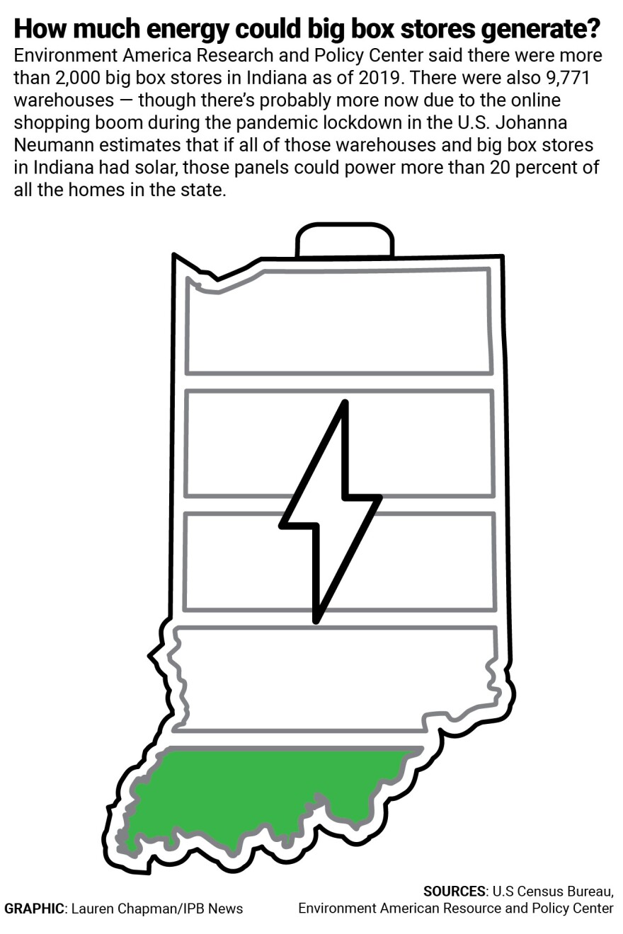 solar energy graphic