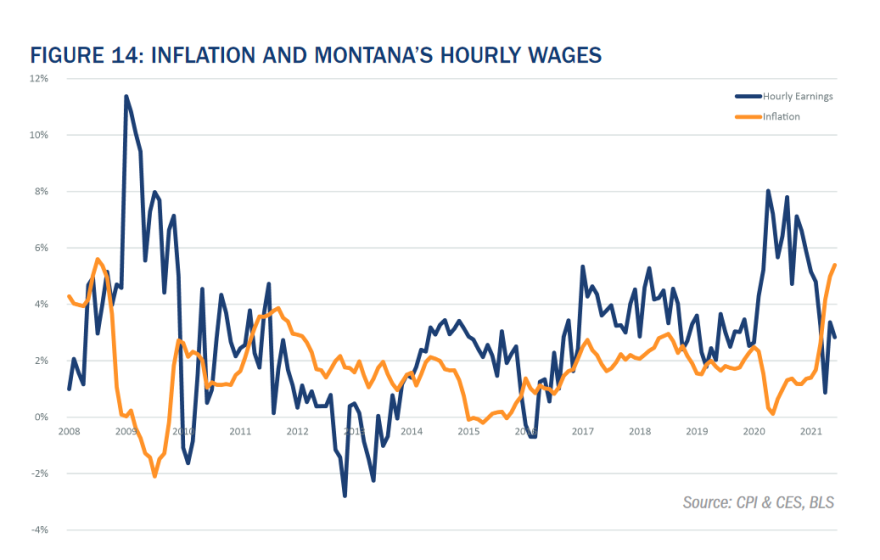 Inflation and Montana's Hourly Wages