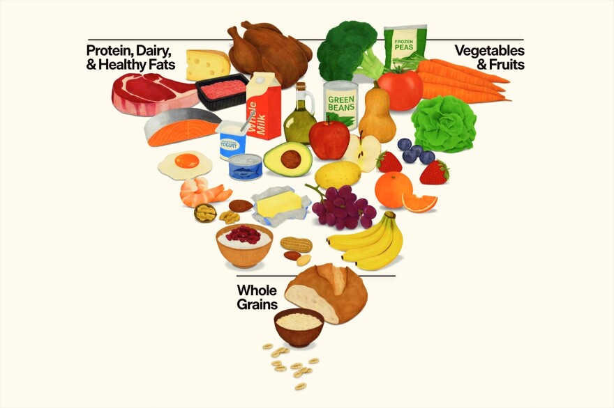 The updated Food Pyramid, unveiled in January, puts meat, cheese and vegetables at the top.
